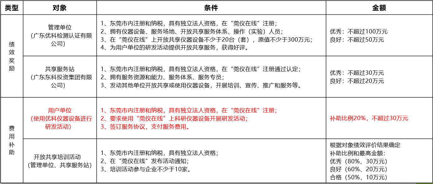 如何通过金百利国际进行“莞仪在线”申报