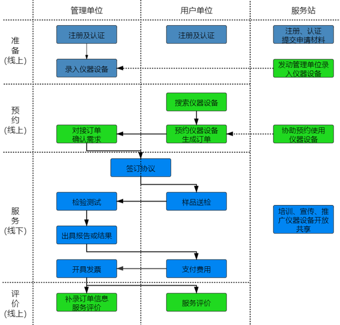 如何通过金百利国际进行“莞仪在线”申报